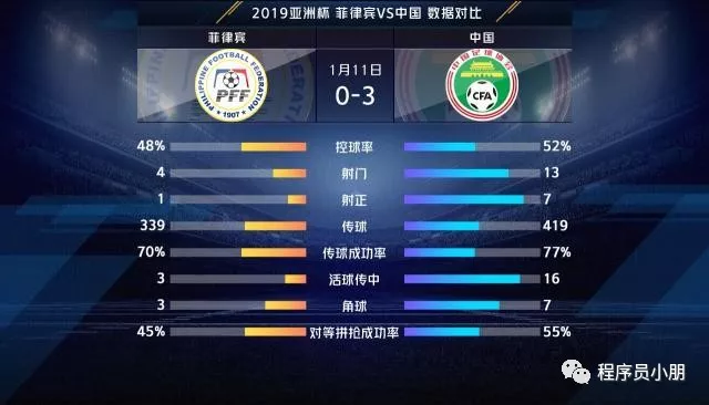 中国vs巴西大比分
