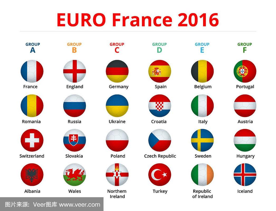 欧洲杯一共有几个国家