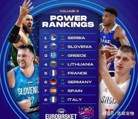 欧洲杯男篮冠军阵容名单公布
