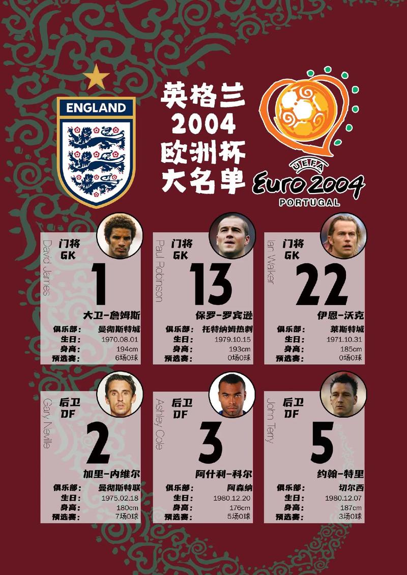 欧洲杯英格兰名单图片
