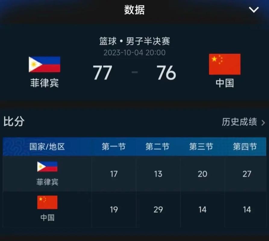 男篮菲律宾vs中国比分