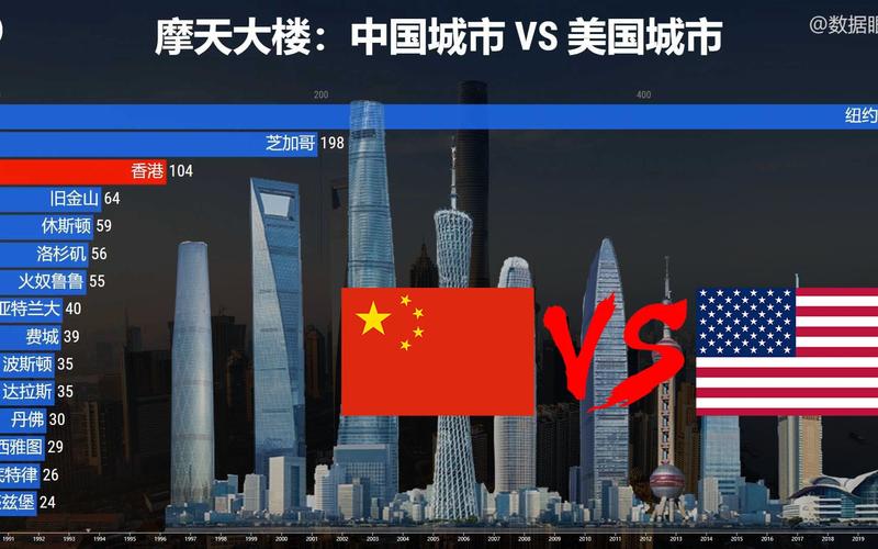 美国地方vs中国地方比赛