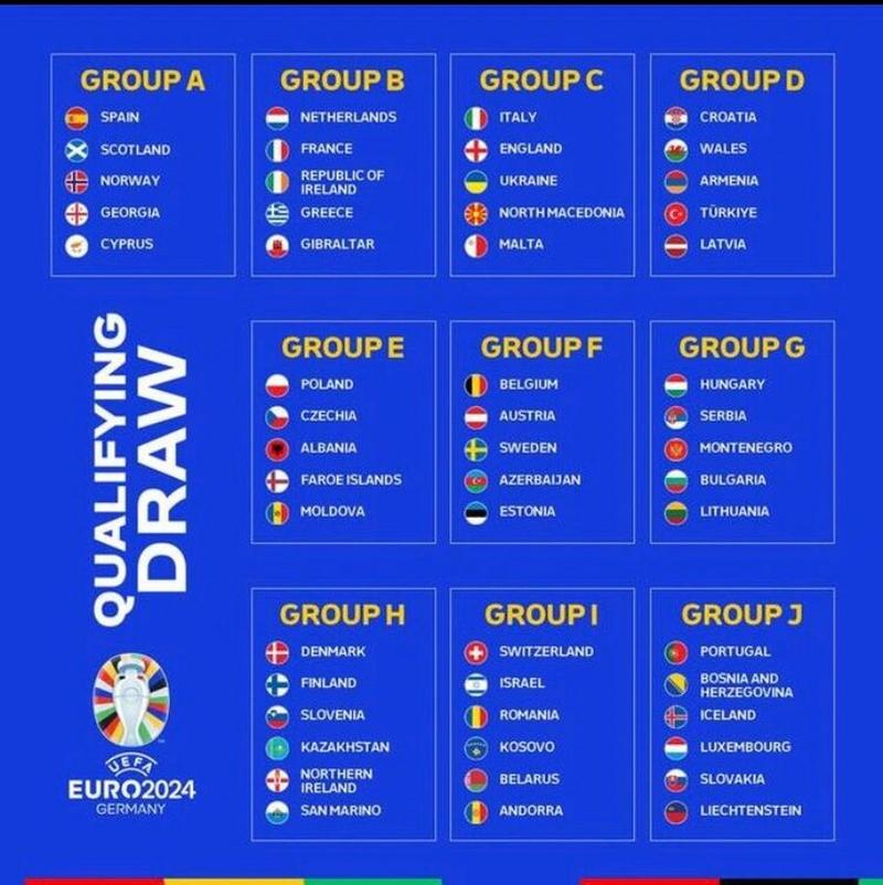 2024欧洲杯出线资格