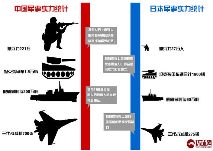 华夏军队vs日本的相关图片