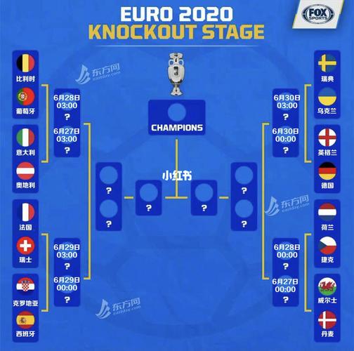欧洲杯16赛程预测的相关图片