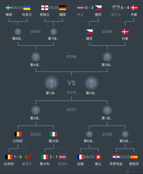 欧洲杯各国战况的相关图片